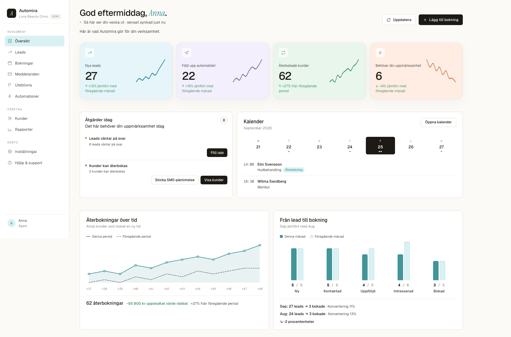 Automira dashboard med leads, återbokningar, kalender och automatiserade kunduppföljningar